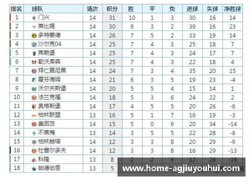 沃尔夫斯堡再胜柏林赫塔，领跑积分榜继续保持领先位置